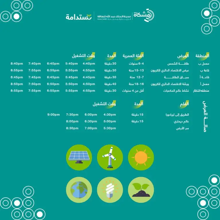 Mishkat Riyadh Mishkat Interactive Exhibition for Atomic and Renewable Energy ...